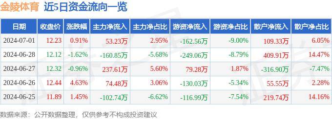 🌸【2024澳门码今晚开奖结果】🌸_智美体育(01661.HK)拟450万英镑出售英国物业  第3张