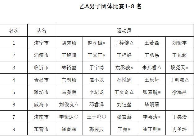 🌸紫金山【2023管家婆资料正版大全澳门】_樊振东已出任上海市青联常委、体育界别副主任  第2张