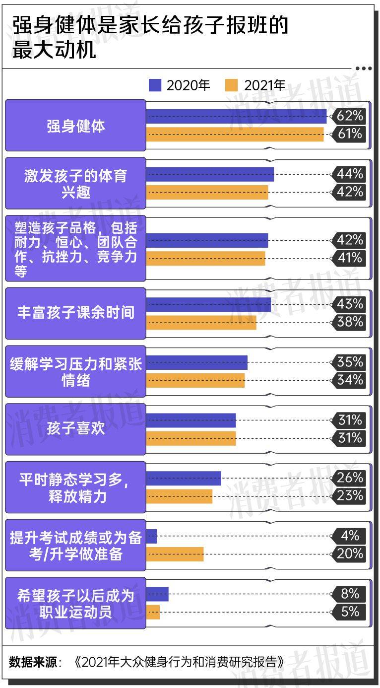 🌸解放军报【2024澳门特马今晚开奖】_体育是暑假生活的必修课  第2张