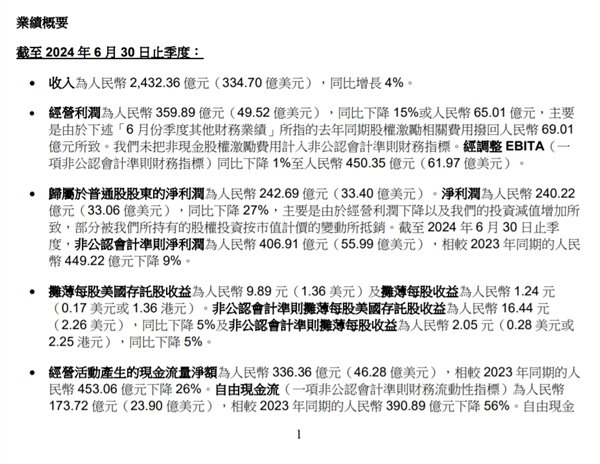 阿里巴巴新财年首份财报：第一财季营收2432亿元 同比增长4%  第3张