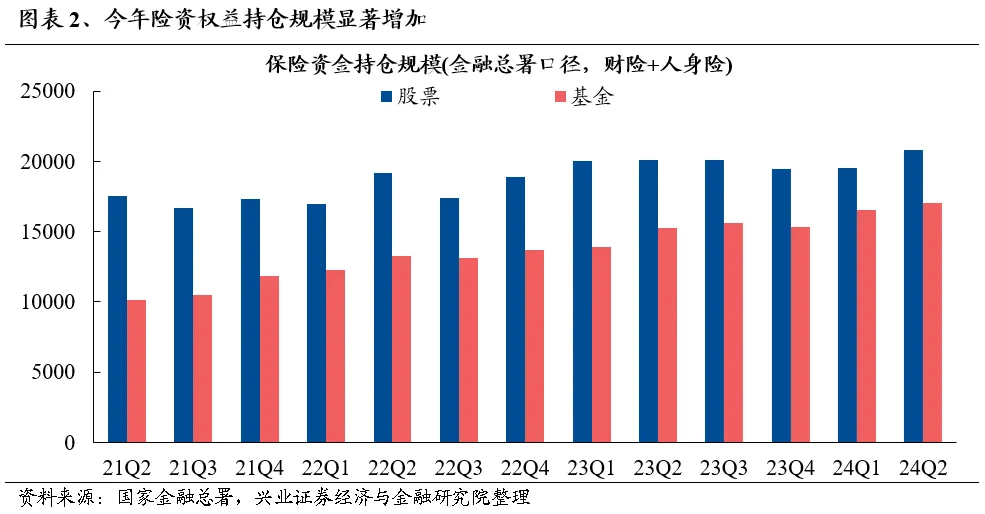 谁在买银行股？  第2张