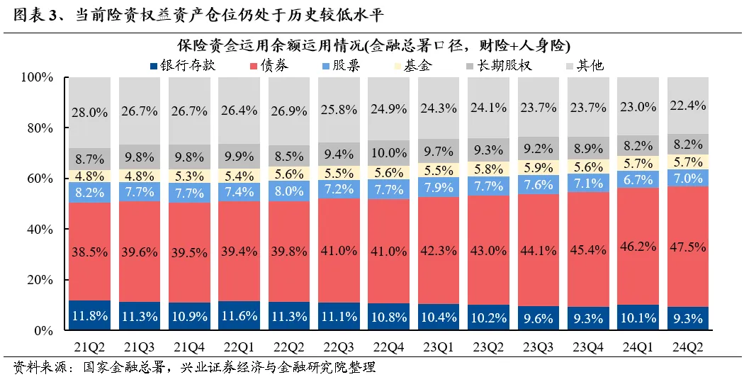 谁在买银行股？  第3张