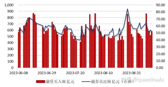 如何看待证监会强化对高频量化监管的举措？