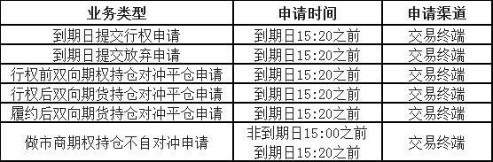 期权上新|您有一份期权交易手册待查收  第3张