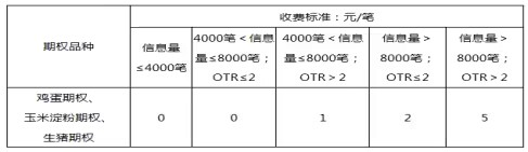 期权上新|您有一份期权交易手册待查收