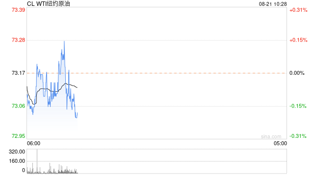 光大期货0821观点：油价靠近前低支撑，交易者谨慎追空  第2张