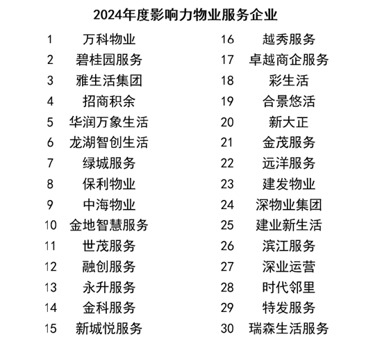 榜样领航 “影响力指数 • 2024博鳌风尚表现”盛大发布！  第5张