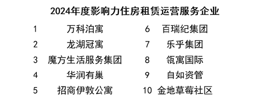 榜样领航 “影响力指数 • 2024博鳌风尚表现”盛大发布！  第8张