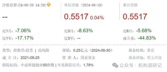 南方、广发、博时等基金纷纷清盘预警，基民血本无归！  第6张