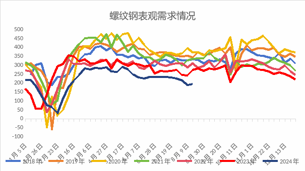 抄底？大涨超100，钢价要上3300？  第4张