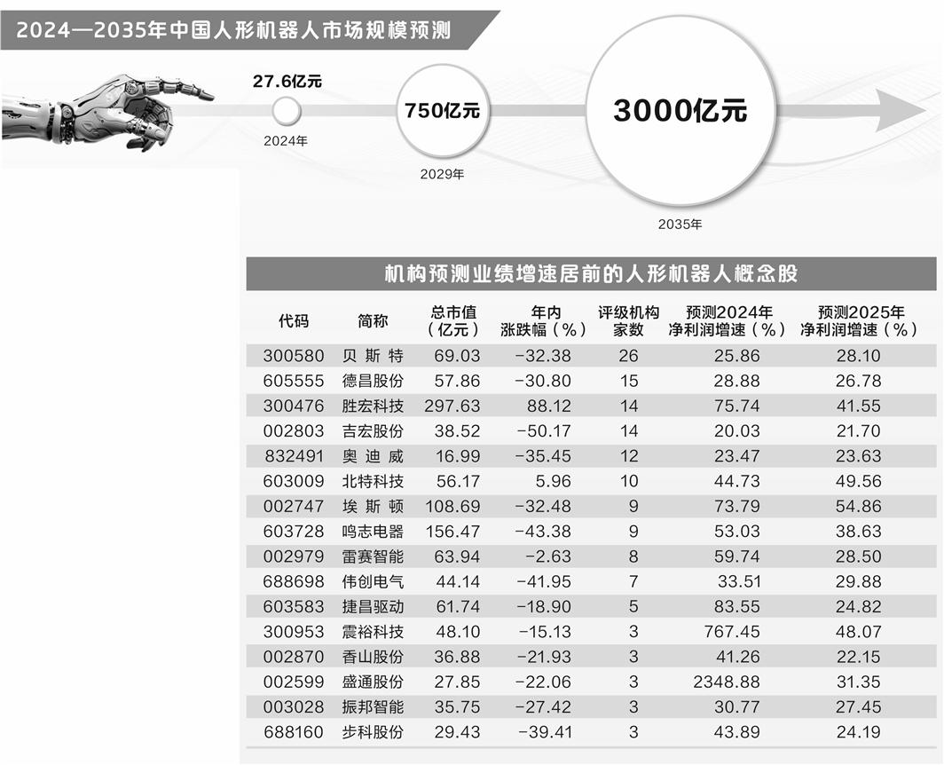 人形机器人打开万亿新赛道 16只概念股获机构一致看好