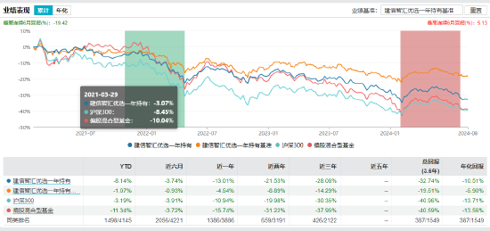 盘点首批公募MOM产品：招商惠润一年定开已清盘 建信鹏华等4只产品亏超21%  第5张