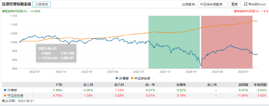 盘点首批公募MOM产品：招商惠润一年定开已清盘 建信鹏华等4只产品亏超21%  第11张