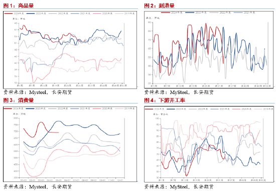 长安期货范磊：成本拖累需求预期发力 PG价格或维持坚挺  第3张