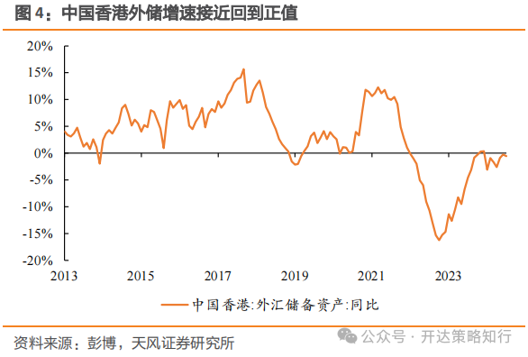 海外资金何时回流港股市场？机构称需关注以下几个因素  第4张