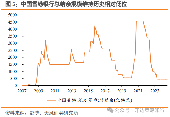 海外资金何时回流港股市场？机构称需关注以下几个因素  第5张