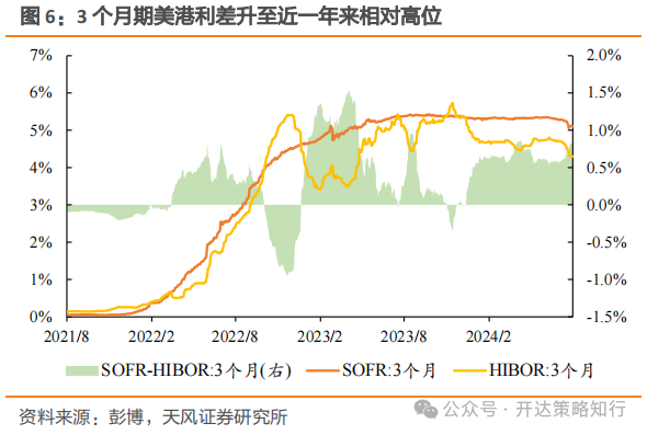 海外资金何时回流港股市场？机构称需关注以下几个因素  第6张