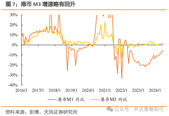 海外资金何时回流港股市场？机构称需关注以下几个因素  第7张