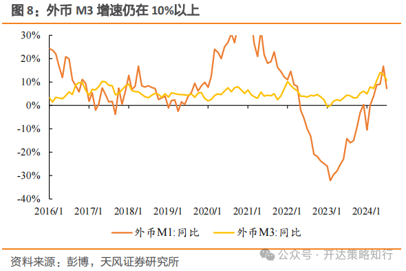 海外资金何时回流港股市场？机构称需关注以下几个因素  第8张