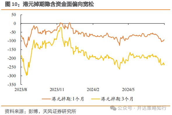 海外资金何时回流港股市场？机构称需关注以下几个因素  第10张