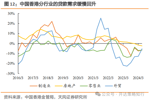 海外资金何时回流港股市场？机构称需关注以下几个因素  第12张