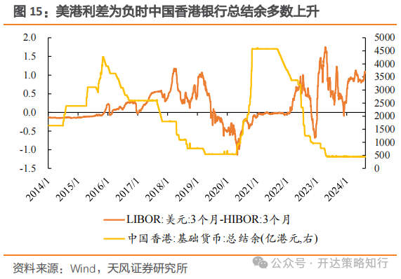 海外资金何时回流港股市场？机构称需关注以下几个因素  第15张