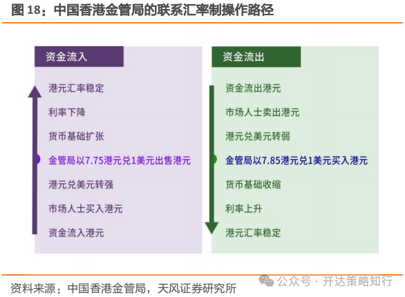 海外资金何时回流港股市场？机构称需关注以下几个因素  第18张