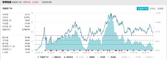 ETF日报：当前建材板块的机构持仓及估值均处于低位，可适当关注建材ETF  第2张