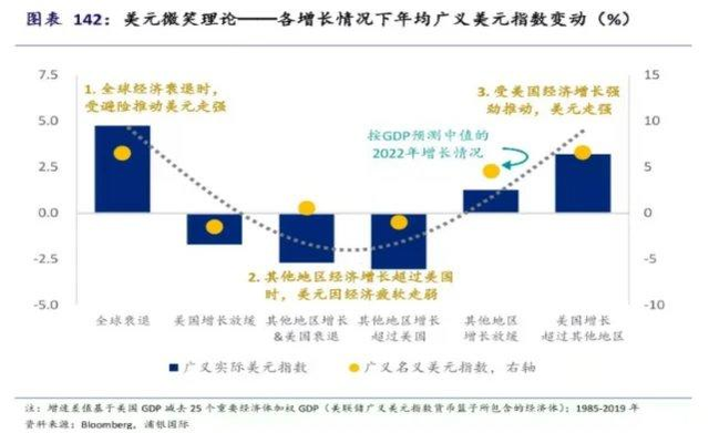 美元滑向“微笑曲线”中间，下一步会到左侧吗？  第2张