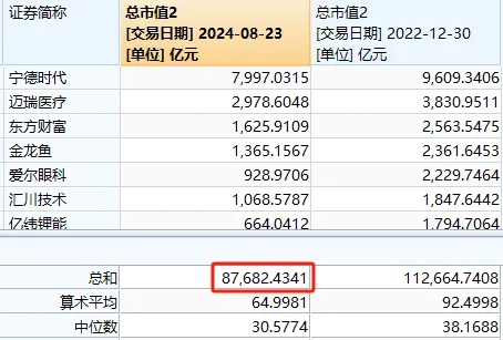 下周又要见证历史？六大行vs创业板，总市值只差几百亿元了