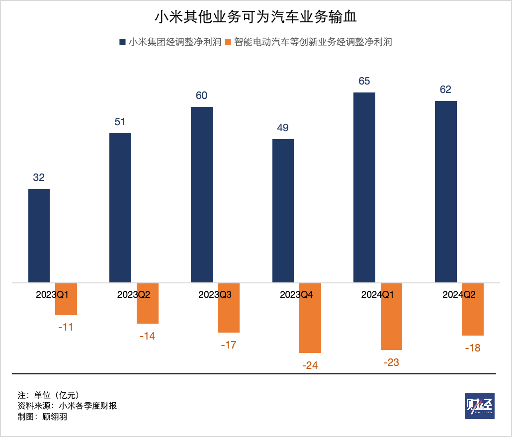 小米汽车倾销了吗？  第5张