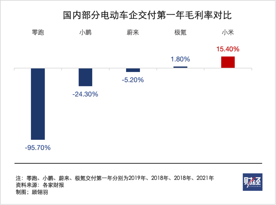 小米汽车倾销了吗？  第6张