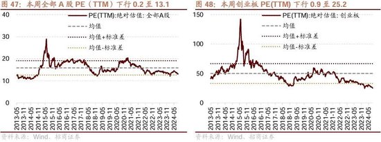 招商策略：ETF大幅流入A股的结构以及美联储首次降息后的A股表现  第36张