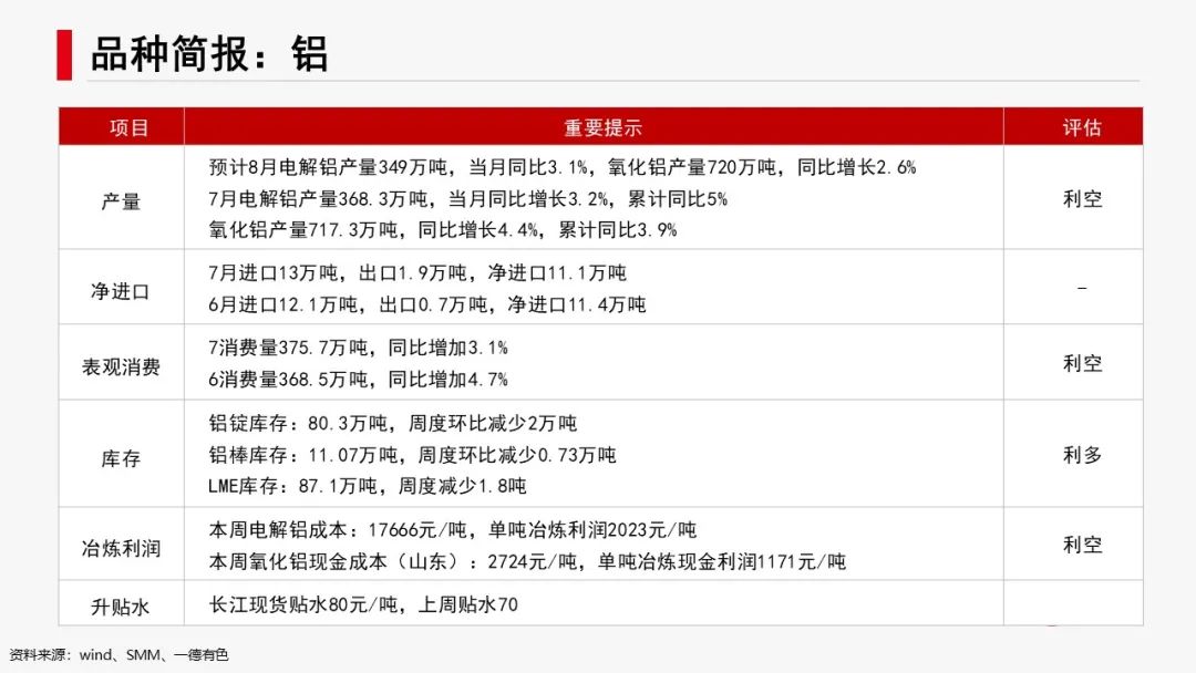 有色新材料：联合减产，锌铝亮眼  第6张