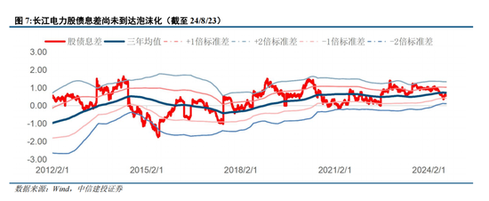 中信建投陈果：转机正在孕育中