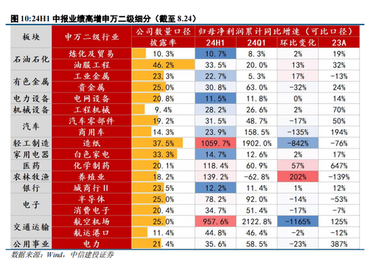 中信建投陈果：转机正在孕育中