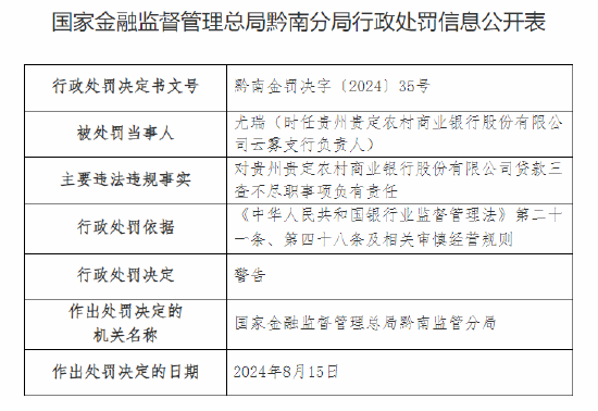 贵州贵定农村商业银行被罚60万元：临聘人员行为管控不力 贷款三查不尽职  第2张