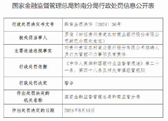 贵州贵定农村商业银行被罚60万元：临聘人员行为管控不力 贷款三查不尽职