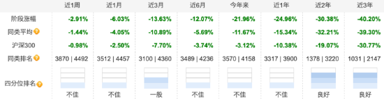 三年持有到期！泓德瑞嘉三年持有期混合A共赎回2.19亿份，三年业绩负40.20%