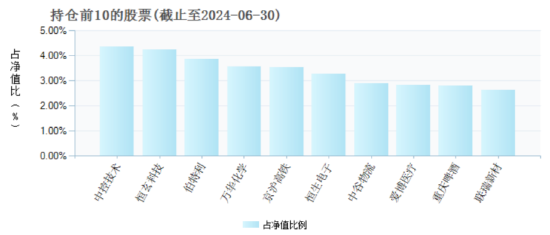 三年持有到期！泓德瑞嘉三年持有期混合A共赎回2.19亿份，三年业绩负40.20%  第4张