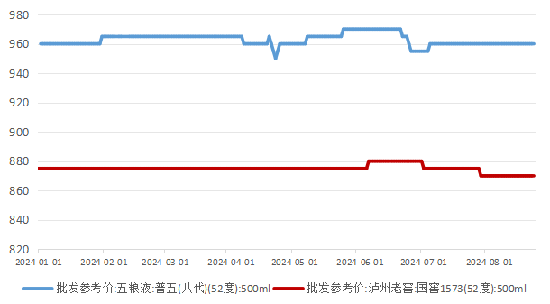 头部酒企业绩稳健，“消费之王”再掀风帆？  第5张