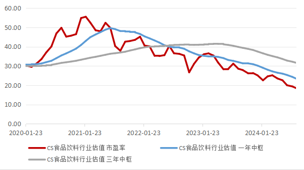 头部酒企业绩稳健，“消费之王”再掀风帆？  第7张