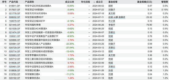 监管出手！华安基金张亮“老鼠仓”被重罚  第6张