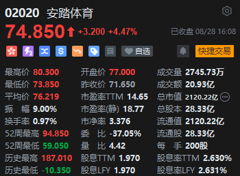 收评：恒指跌1.02% 恒生科指跌1.59%农夫山泉收跌逾10%  第6张