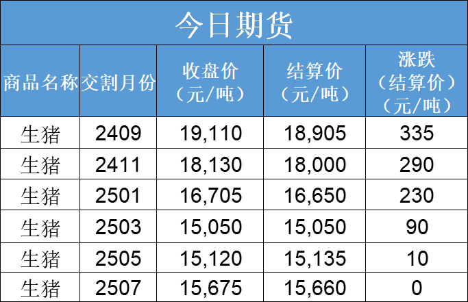 每日猪讯8.28  第5张