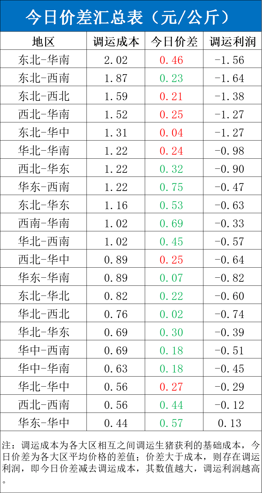 每日猪讯8.28  第6张