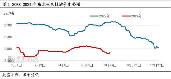 东北产情调研I：辽宁新玉米存减产预期  第3张