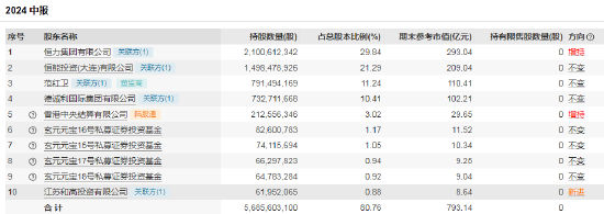 百亿私募最新持仓大曝光！