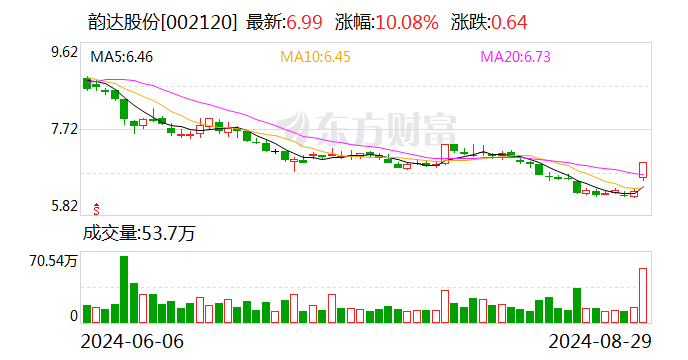 主要快递企业上半年业绩出炉：业务量大增 单票收入下降明显  第3张