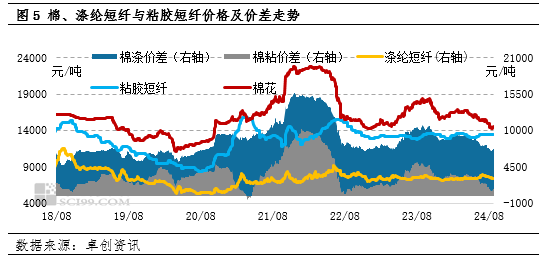 卓创资讯：新棉即将上市 棉花市场行情进入关键期  第5张